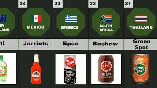 Popular Drinks from Different Countries...