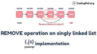 REMOVE operation on SLL Algorithm, Pseudocode and JAVASCRIPT implementation || CodingPal.org