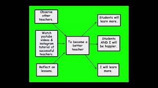 Multi-flow Map and Chapter 6