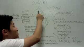 Graphs - Data Structures in 5 Minutes