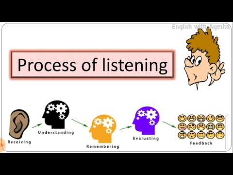 What are the steps in the listening process?