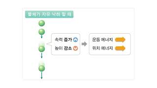 비상교육 중등 과학 3 6 1 1 위로 던져 올린 물체와 자유 낙하 하는 물체의 역학적 에너지교과개념자료