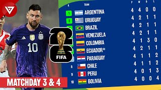 Standing Table FIFA World Cup 2026 CONMEBOL Qualifiers (Matchday 3 & 4)