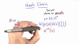 Hash Chain - Applied Cryptography