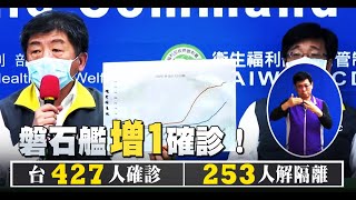 【4/23直播】中研院快篩送量產！追蹤敦睦艦隊群聚感染！ | 台指揮中心記者會