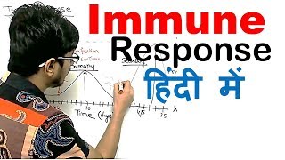 Immune response in Hindi