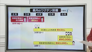 2021年2月16日（火）放送　「ワクチン接種スケジュールを解説」