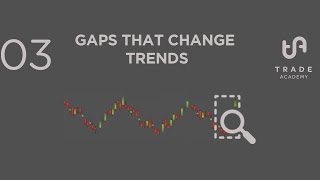 03 Intraday Gap Setups -  Gaps That Change Trends