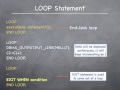Oracle pl sql tutorial - LOOP..END LOOP statement #15