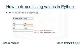 Dealing with Missing Values in Python #datascience #dataanalytics #technology #subscribeformore