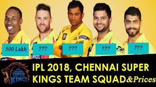 IPL Auction 2018!!! Final list of All players Retained by Chennai Super Kings and their Prices