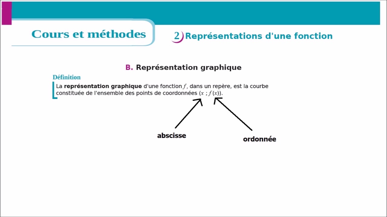 Niveau 3ème/seconde : Fonctions (2) - YouTube