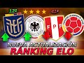 RANKING DE SELECCIONES (ELO) Noviembre 2024: Ecuador ASCIENDE con Alemania - Perú y Colombia BAJAN.