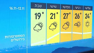 התחזית 11.11.19: החום נמשך – אבל השינוי נראה באופק