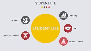 Student Life