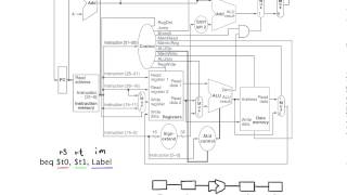 Datapath Control I - Type