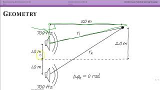 Interference Problem Solving Strategy (17.7)
