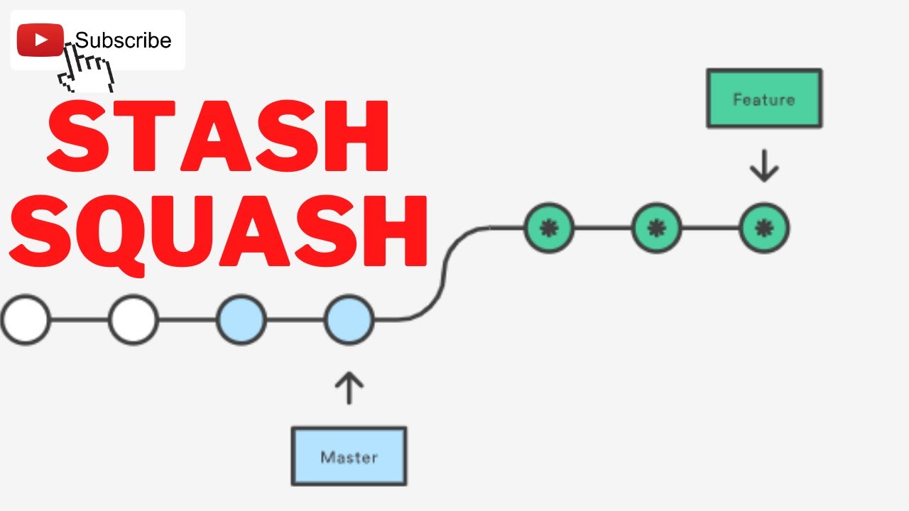 Pr git. Git rebase. Git rebase Squash. Git merge Squash. Squash and merge GITHUB.