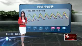 壹氣象／今雨勢趨緩！ 明回溫中南部恐飆30度以上