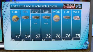 Eastern Shore Weather Forecast | May 20, 2026