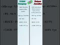 TITAN company vs Kalyan Jewellers analysis #fundamental #invest #stock #latest #sharemarket #best