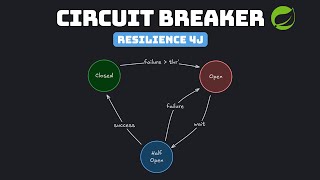 Circuit Breaker Pattern - Resilience4J + Spring Boot Implementation Example