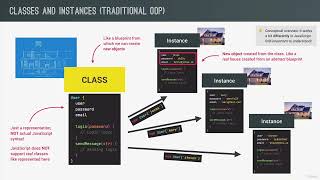 Object Oriented Programming Part-1 | Section - 12 | JavaScript Course | Jonas Schmedtmann