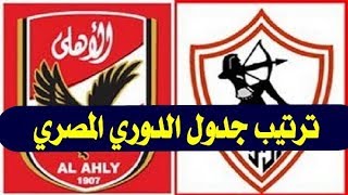 ترتيب جدول الدوري المصري قبل مباريات الأهلى والزمالك في الدورى