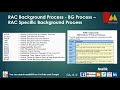 RAC Background Process - BG Process - RAC Specific Background Process