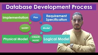 SQL Database complete dev process | Plan, Model, Create, Insert, Query | Apex Oracle | Data modeling