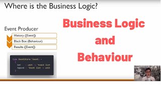 Event Sourcing DIY 04 - Business Logic and Behaviour