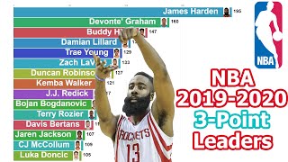 NBA 2019-2020 Season 3-Point Leaders