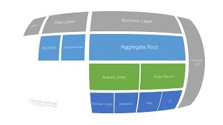 Active Record Business Layer with and Entity Framework in C#