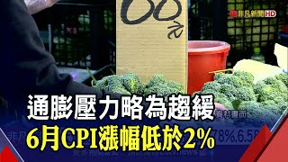 暫緩夏月電價+通訊設備價跌 6月CPI年增率下滑至1.89%｜非凡財經新聞｜20210707