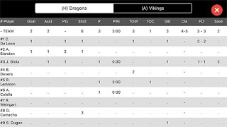 4 - LAX Stats