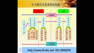 复旦大学证券研究所实战投资技术课----第二十四讲----中小股民交易系统总结