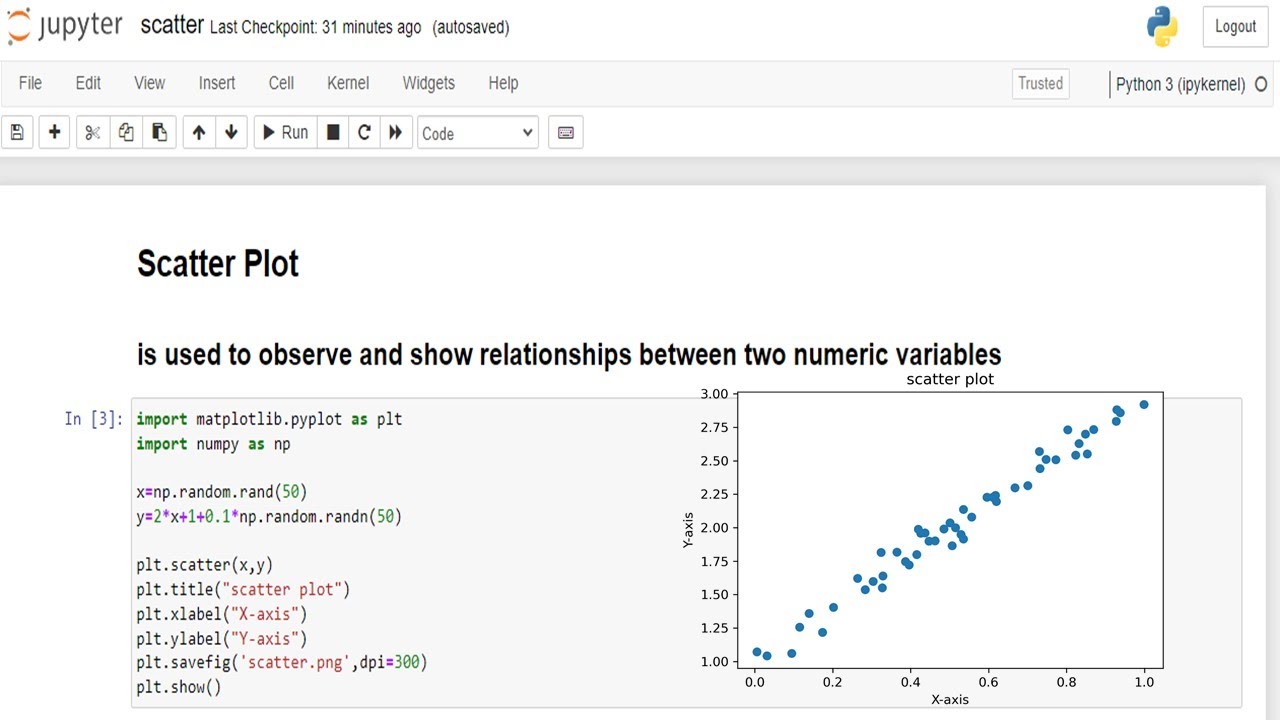 Matplotlib Scatter Plot How To Create A Scatterplot In Python