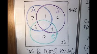 Conditional Independence Definition and Example