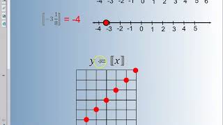 How to Graph Step Functions