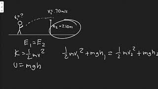 In the high jump, the kinetic energy of an athlete is transformed into gravitational potential energ