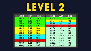 How To Read Level 2 Market Data