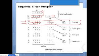 SEQUENTIAL MULTIPLIER