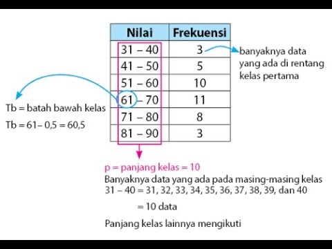 Cara Mencari Rumus Median Data Tunggal & Median Data Berkelompok ...