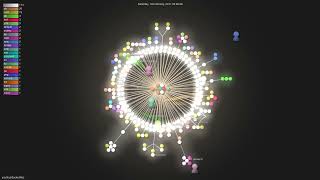 jessfraz/dockerfiles - Gource visualisation