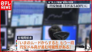 【24年ぶり】1ドル＝140円台「政府・日銀は動きようがない…」