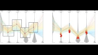 Alfred Inselberg's Parallel Coordinates Software Demonstration