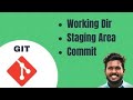 Working Directory | Staging Area | Commit