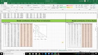 How to obtain the modal contribution of Seismic Responses in ETABS software (Lec21)