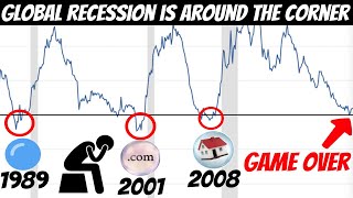 Two The most Important Indicators Signaling Stock Market Crash (2020 Recession)
