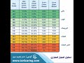 تعریف و تحلیل رتبه اعتباری